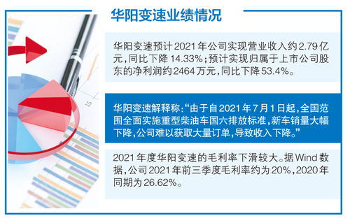 下游重型柴油車銷售下滑沖擊華陽變速業(yè)績，環(huán)保產(chǎn)品研發(fā)能否成為新增長點(diǎn)？